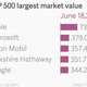 Image for article titled Facebook is now worth more than Walmart